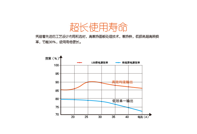 济南LED小间距显示屏价格_山东小间距LED显示屏优秀供应商